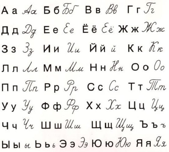 O alfabeto russo consiste em 33 letras e é a língua mais comum do alfabeto cirílico.