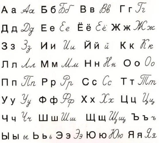 O alfabeto russo consiste em 33 letras e é a língua mais comum do alfabeto cirílico.