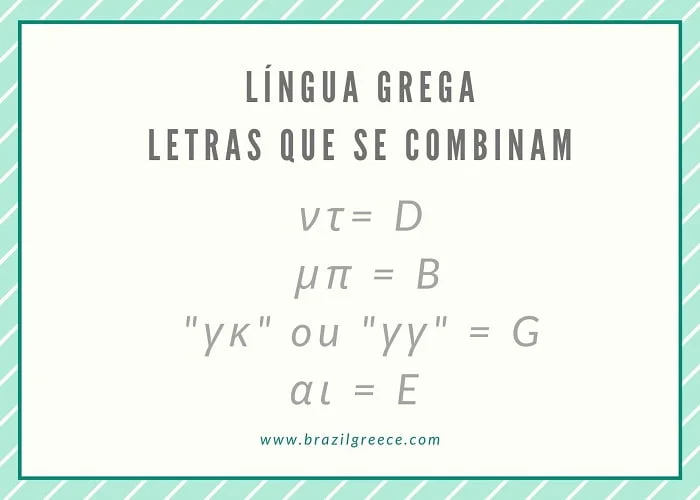 Língua grega, falando grego, pronúncia das palavras gregas.