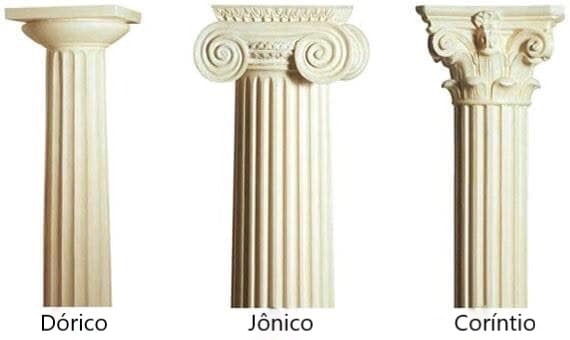Os três estilos da arquitetura grega, dórico, jônico e coríntio.