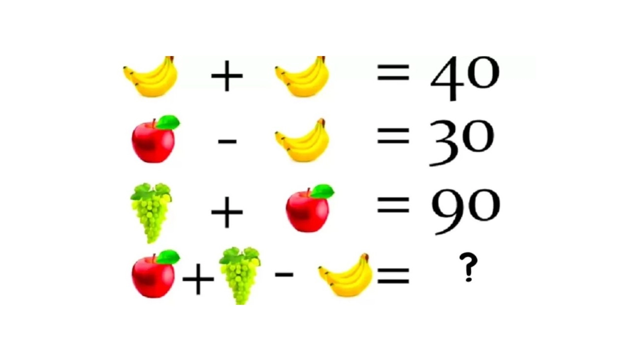 Teste do QI com fruta.